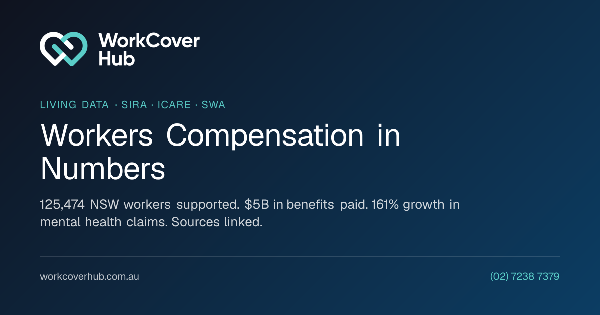 WorkCover in Numbers — NSW & Australian Workers Compensation Statistics ...